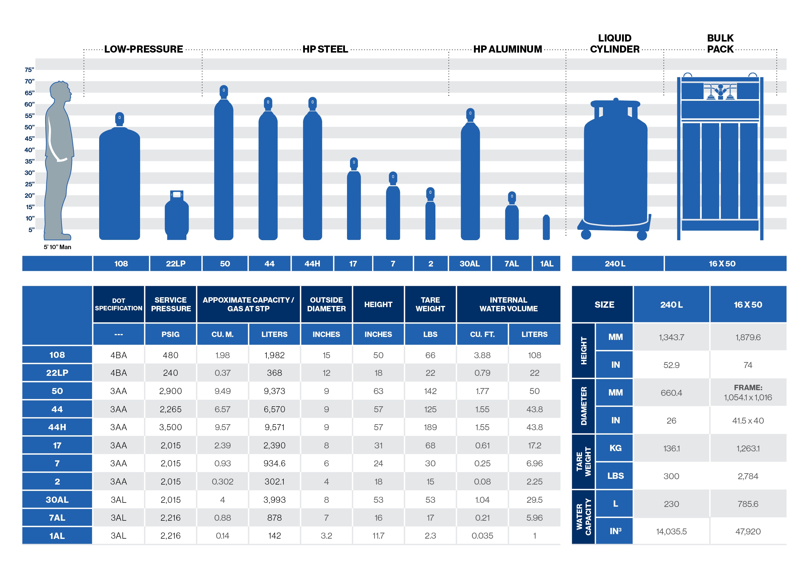 Cylinder Size Chart PDF PDF Litre Gases, 44% OFF